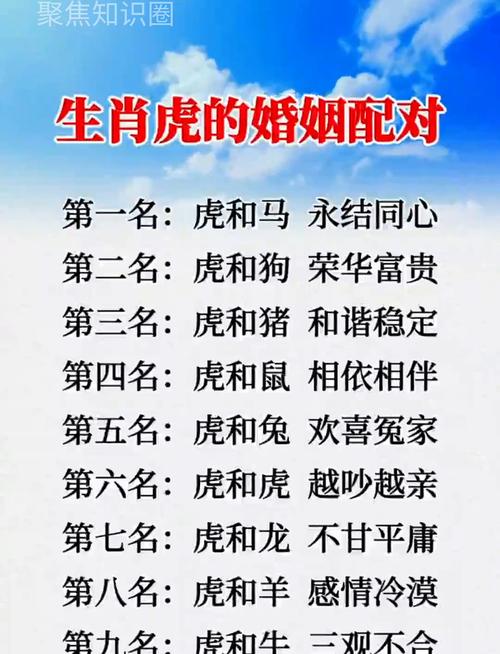 属虎的婚姻配对 属虎和什么最配对