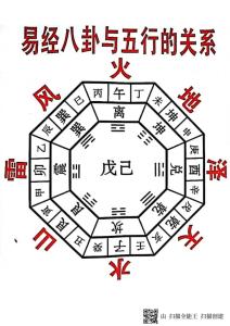 2021年容易离婚的风水