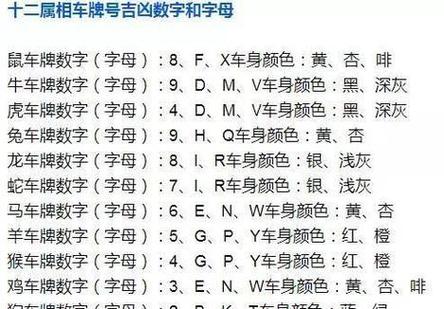 英文字母哪个寓意好 热门吉利旺运的车牌号