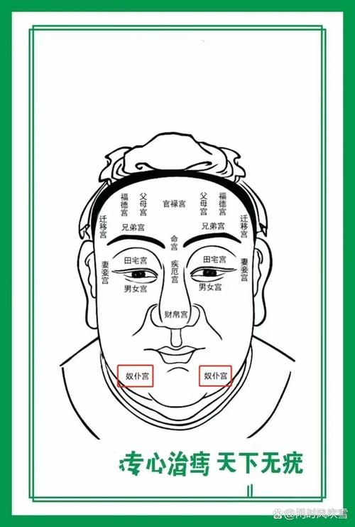 解读面相奴仆宫怎么看，这种好福气的面相你有吗？