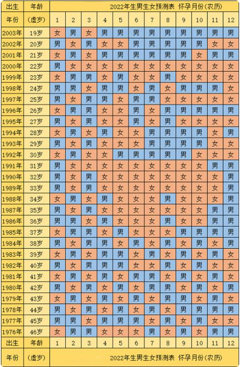 2022年农历五月出生女宝吉日  此月生女有经济头脑