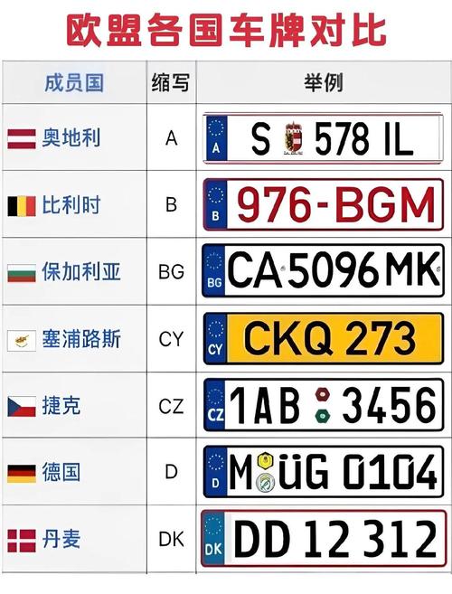 选车牌号哪些英文字母最吉利 热门牌号大盘点
