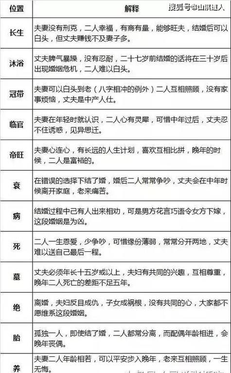 三世姻缘表很准姻缘算命三世书