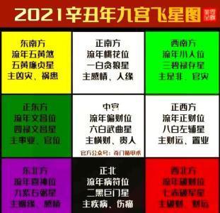 2021风水吉位抢占，下手皆强者