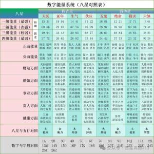 手机尾号222吉祥吗 磁场最强好吗数组