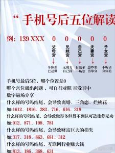 手机号码忌讳的数字组合 烂桃花号码尾数需注意