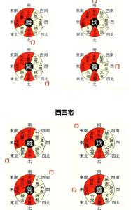 八宅风水财位以先天八卦