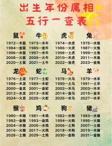 十二生肖金木水火土表