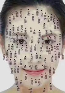 痣相女人眉毛痣相图解大全 眉头眉尾有痣