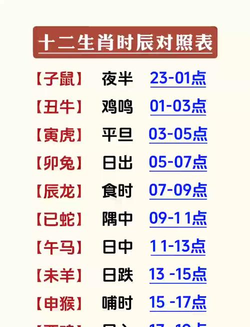 时辰相冲对照表 2024年5月22日冲什么生肖