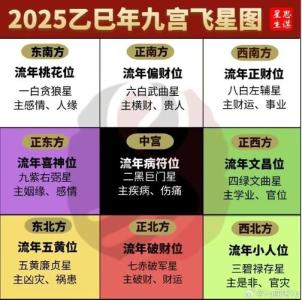 婚恋风水：这些布局容易招桃花