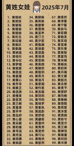 2015羊年黄姓女宝宝好听名字