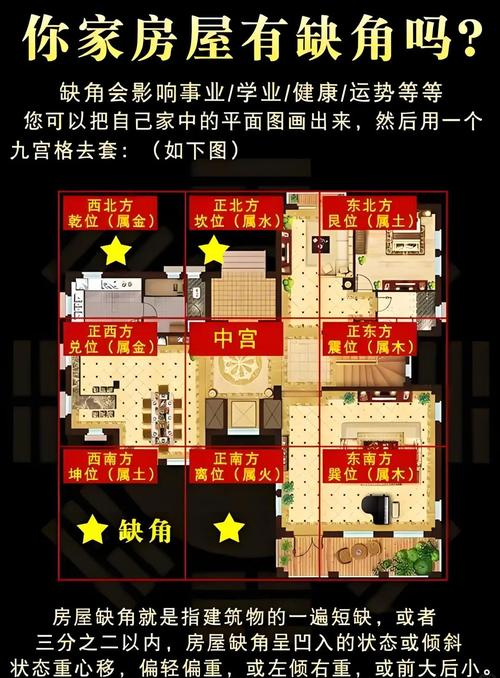 家里最容易遗漏的风水死角，差点犯大忌