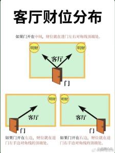 客厅注意哪四点会发大财？