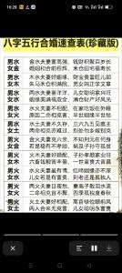 夫妻的生辰八字测缘分是深是浅