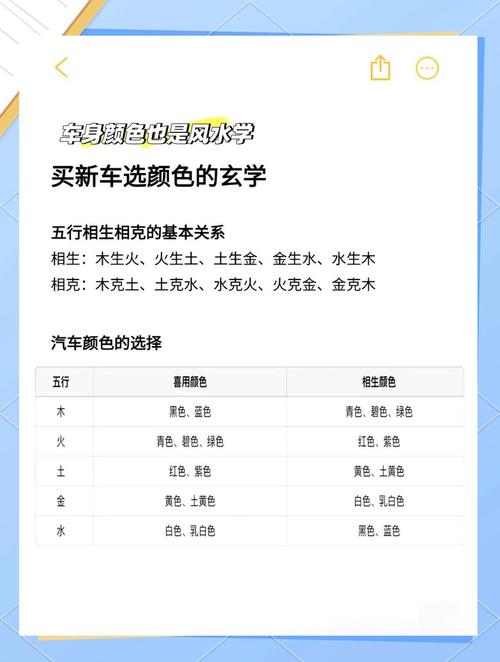 汽车颜色与属相风水有何讲究