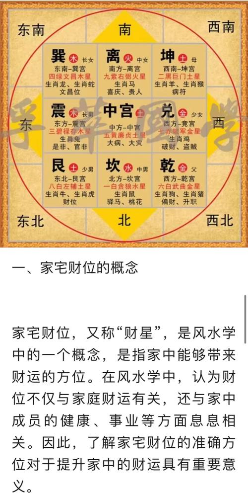 格局代表层次，你的风水格局代表了你的财运趋势