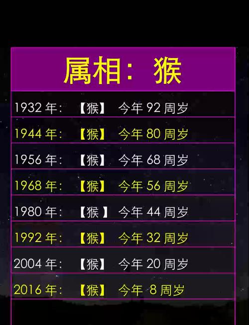 属猴人哪个时辰出生最不好 出生于寅时无依无靠