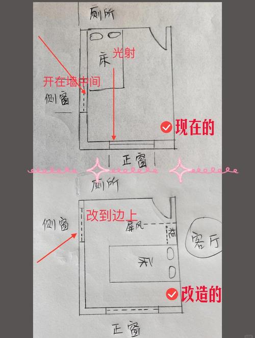 农村房屋布置风水禁忌 住宅布局注意事项