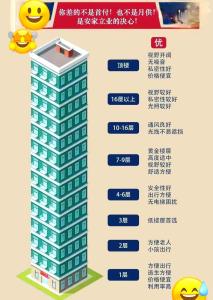 家住几楼风水最旺人 吉利数字家庭幸福