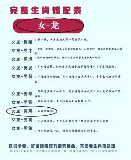 1988年属龙的人婚姻