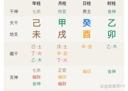 八字杀邀食制格