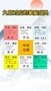 什么风水方位能够旺婚姻 利用风水改姻缘