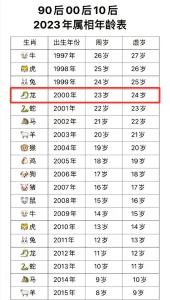 2000年属龙人五行属什么
