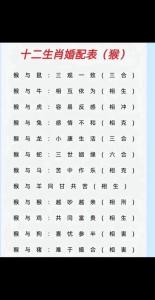 生肖猴和什么生肖最配 生肖猴和什么生肖相冲