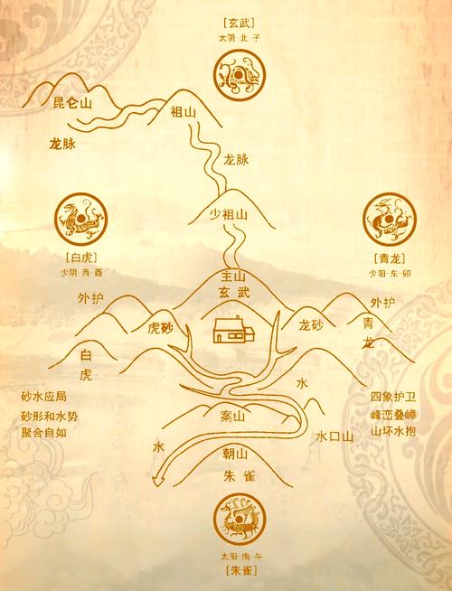 2017年如何改善自己的风水?
