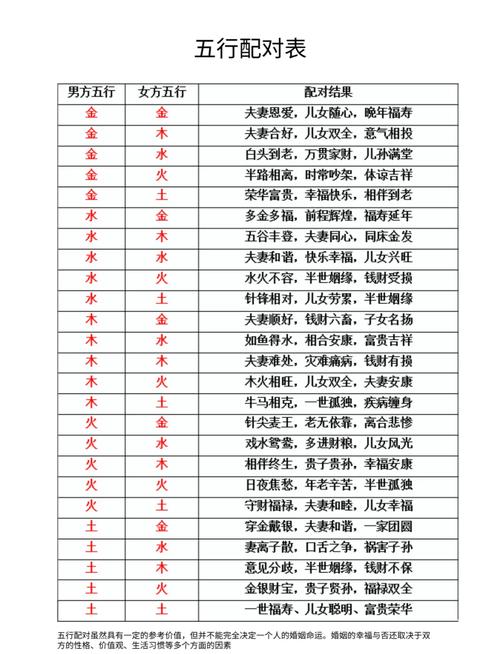 炉中火命配什么命最好 五行相配表