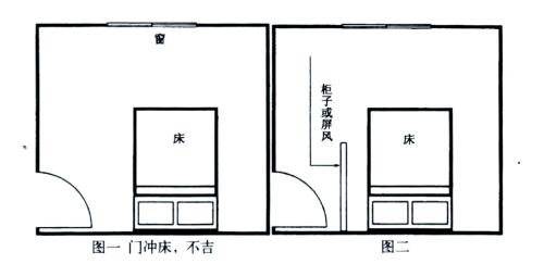 家中卧室的4种冲煞风水是什么？
