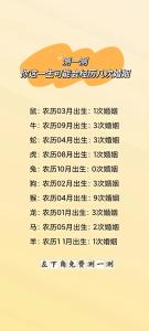 如何测婚姻配对解读