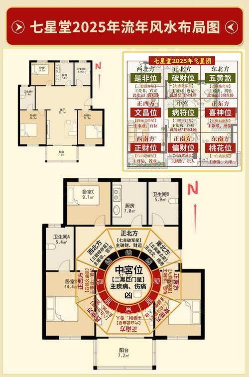住宅风水五黄煞的化解