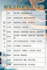 田宅宫看家产多寡 紫微斗数田宅宫详解