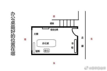 办公室大门朝向风水