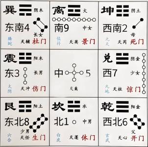 2016年风水方位九宫图