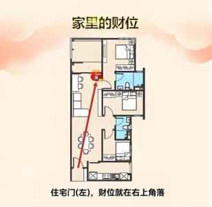 财位放餐桌好不好 有哪些讲究