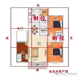 家居风水：什么是明财位和暗财位