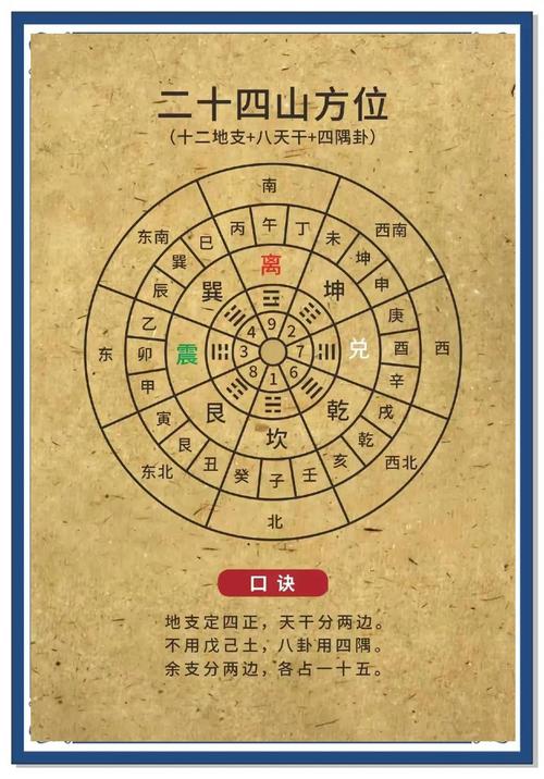 玄空五行在廿四山应用