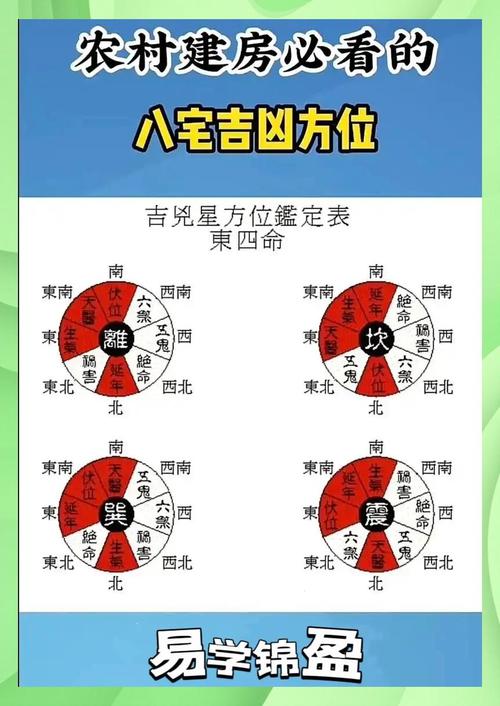 2021年风水方位吉凶