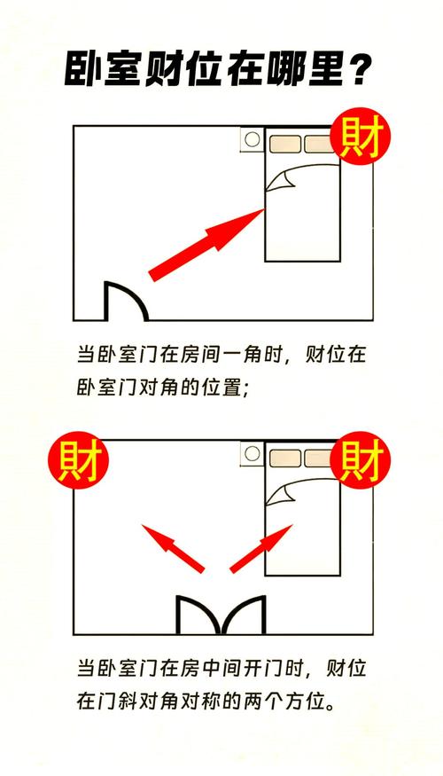 在卧室做什么会漏财 结合风水来一探究竟