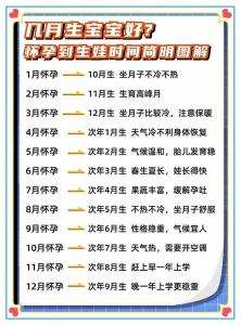 2022年6月怀孕 2023年什么时候生