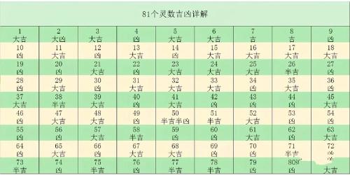 手机号码81数理最好的 三羊开泰的大吉数字