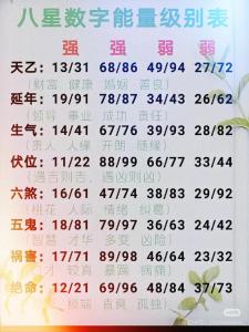 手机号码后四位测姻缘怎么算 桃花旺盛的尾号