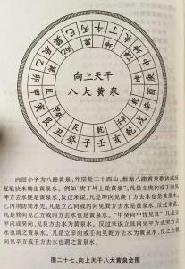 黄泉八煞水法口诀