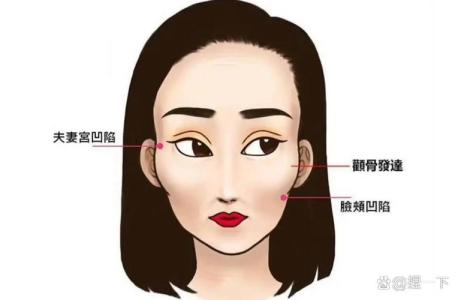 女人两腮肉多好不好 是不是富贵相