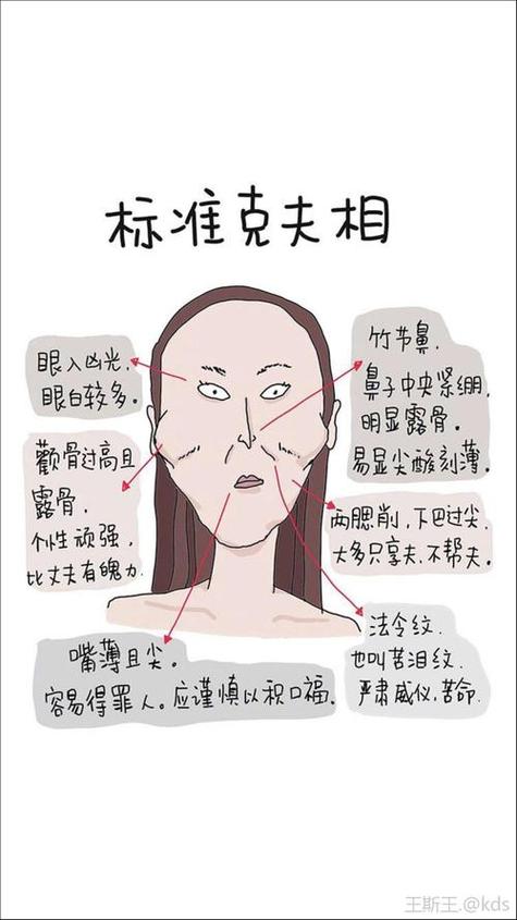 面相寡的女人必克夫是真的吗