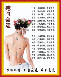 痣相大全?女人后背有痣图解