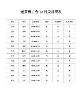 时辰相冲对照表 2024年4月27日生肖相冲查询